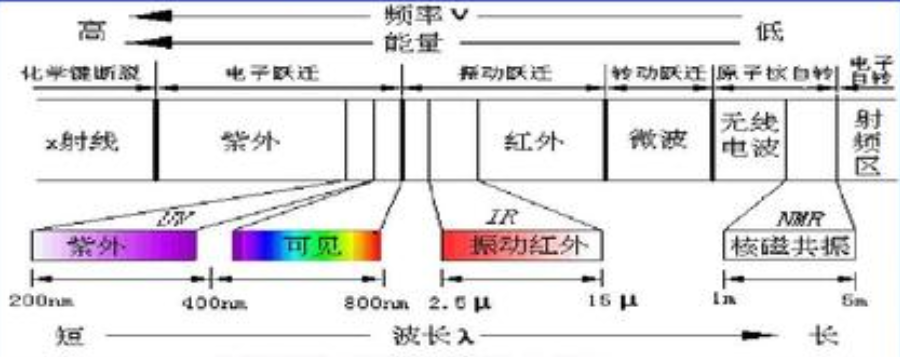 紅外吸收